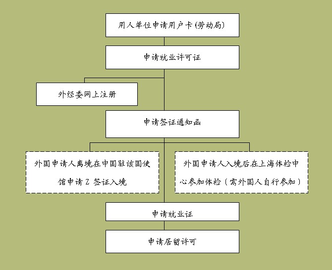 公司就业服务流程-中文.jpg