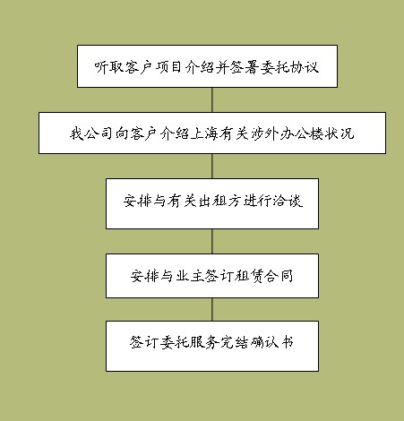 办公室租赁服务-中文.jpg