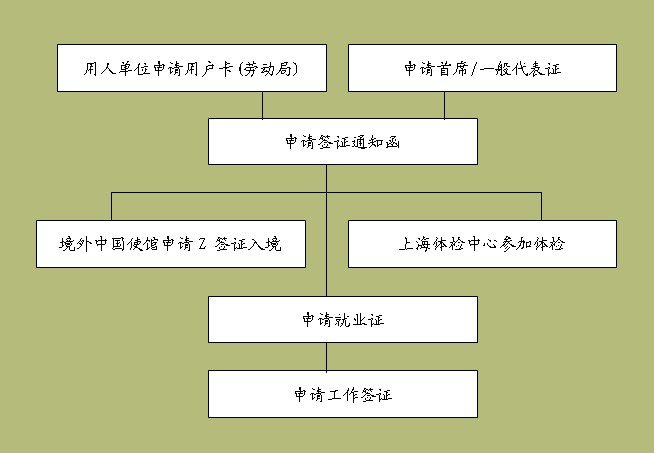 外国人代表处就业服务-中文.jpg